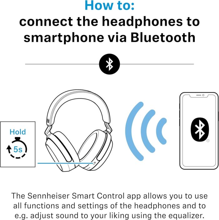 Headphones (Sennheiser Momentum) 4 Wireless Noise Cancelling
